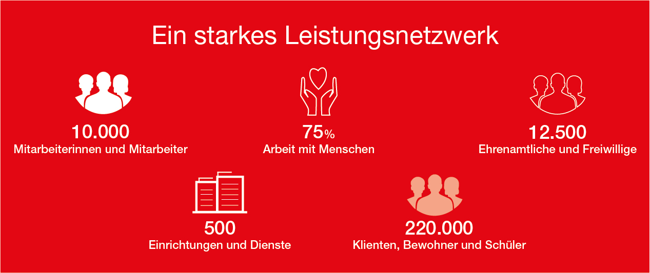 Caritas als starker Arbeitgeber in Ober- und Mittelfranken